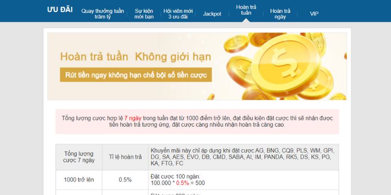 Khuyến mãi Kubet88 hoàn trả cho hội viên dễ dàng nhất