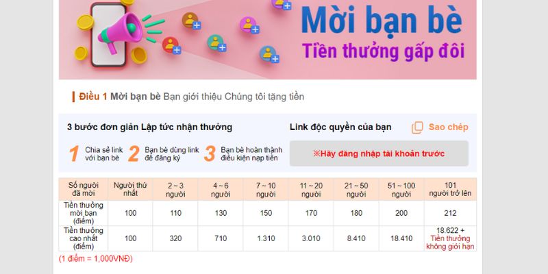 Vài lưu ý nhỏ cho thành viên khi nhận khuyến mãi tại Kubet88